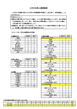 2月中の邦人被害事例