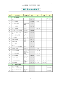 福音書記事―対照表