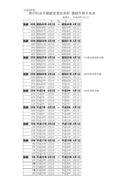 第47回永年勤続従業員表彰 勤続年数早見表