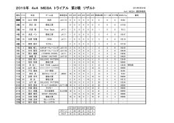 2015年 4x4 MESA トライアル 第2戦 リザルト