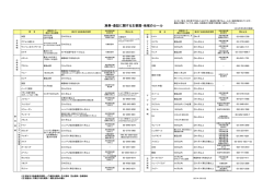 旅券・査証に関するルール [PDFファイル／48KB]