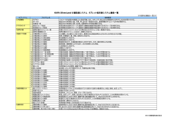 KitFit SilverLand 介護記録システム タブレット端末側システム機能一覧