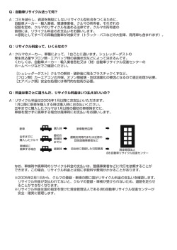 Q：自動車リサイクル法って何？ A：ゴミを減らし、資源を無駄にしない