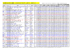 米国ホル協 ハイランキング・サイアー・レポート/5月