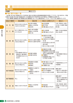 届 出 - 筑紫野市ホームページ