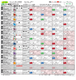 香港スプリント 出走取消