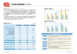 15年度中間期業績ハイライト