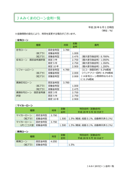 JAみくまのローン金利一覧