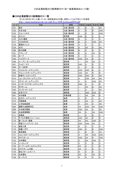 CSR企業総覧2015年版 財務格付け一覧（PDF）