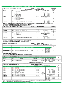 2016 SUGO耐久レース各種 開催予定一覧
