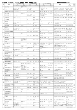 H28年度 4月 献立表 Aコース〈宮崎東中 宮崎中 宮崎西中 大淀中〉