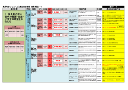 1 東員町の若い 世代の結婚・出産・ 子育ての希望をか なえる