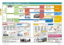 6頁・7頁（公共交通機関でのアクセス方法）