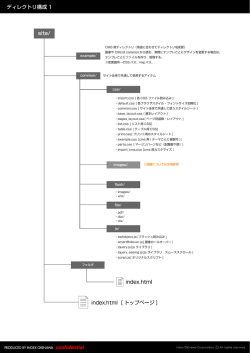 ディレクトリ構成 1 site/ index.html [ トップページ ] index.html