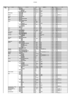 MITUBISHI ﾒｰｶｰ名 車種名 排気量 車両型式 年式 ｴﾝｼﾞﾝ型式