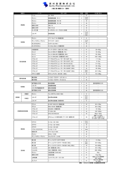 製剤・包装機器リスト