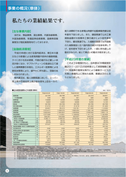 私たちの業績結果です。