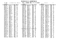 予選スタートリスト - 全日本スキー連盟