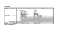 カタログ製品一覧 製品区分 分野 製 品 名 型 式 RFレベルメータ O