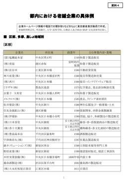 資料4 都内における老舗企業の具体例
