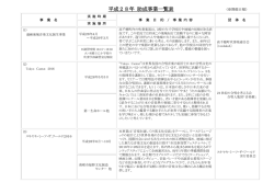 詳細は平成28年度助成事業一覧へ