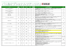 世界遺産観光からマリンスポーツ、 車チャーターも！