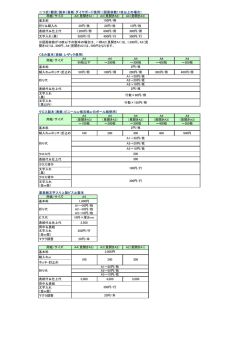 用紙/サイズ A2（見開きA1） A3（見開きA2） A4（見開きA3） 基本料 折り