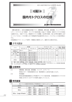 1 クラス区分 2 出場車両 3 車両重量