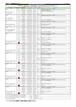 !! CO BEYONDの正規運賃・正規割引運賃のみ適用となります。
