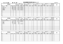 第69回姫路市民体育大会ヨットレース2016結果
