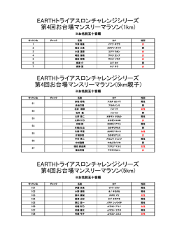 EARTHトライアスロンチャレンジシリーズ 第4回お台場マンスリーマラソン