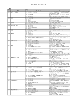 物品・委託等 種目・細目一覧 1 物品