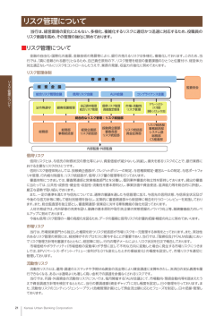 リスク管理について - 関西アーバン銀行