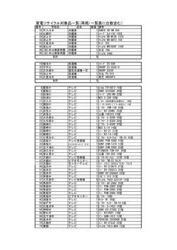 家電リサイクル対象品一覧（再掲・一覧表に台数含む）