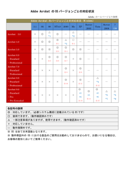 Adobe Acrobat の OS バージョンごとの対応状況