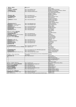 輸入元 会社名 輸入元 HP ボデガ 1 AITANA Emilio Lustau 2 アサヒ