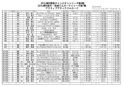 2015JMRC関東チャンピオンシリーズ第8戦 2015JMRC栃木・茨城