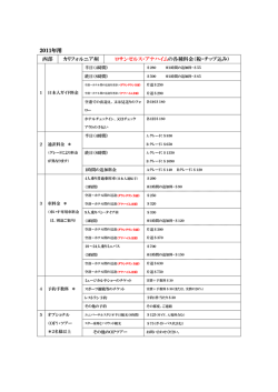 2011年用 西部 カリフォルニア州 ロサンゼルス・アナハイムの各種料金