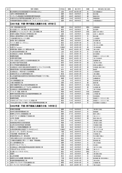 2002年度 不燃・準不燃納入実績その