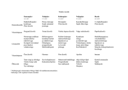 EMMANUELLE KHAHN(エマニュエルカーン） wear 80s Vintage チタン