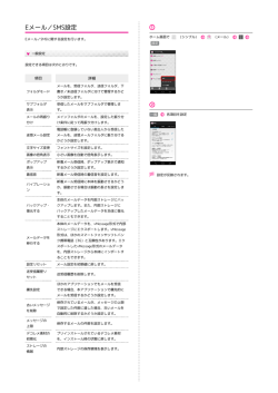 Eメール／SMS設定