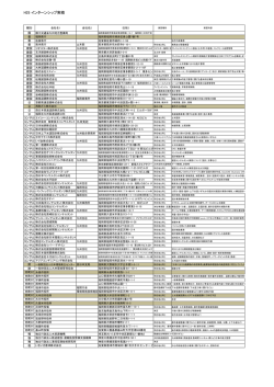 H25インターンシップ実績（pdf）