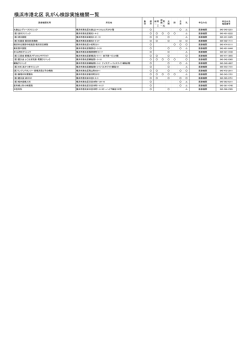 横浜市港北区 乳がん検診実施機関一覧