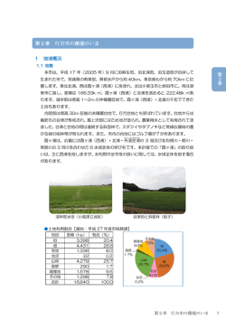 第2章 行方市の環境のいま