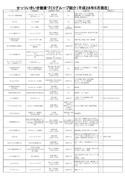 ファイル名:健康づくりグループ紹介 サイズ:237.39 KB