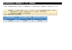 院内感染症発生率（膀胱留置カテーテル&rarr;尿路感染）