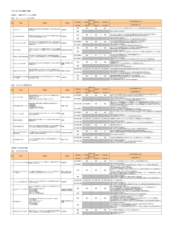 アクションプラン取組一覧表