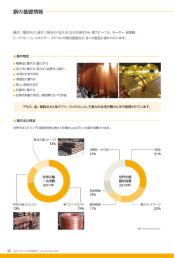 銅の基礎情報 - JXホールディングス