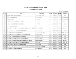 「草の根・人間の安全保障無償資金協力」の実績