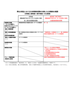 弊社の商品における生命保険料控除の対象となる保険料の範囲 （旧制度